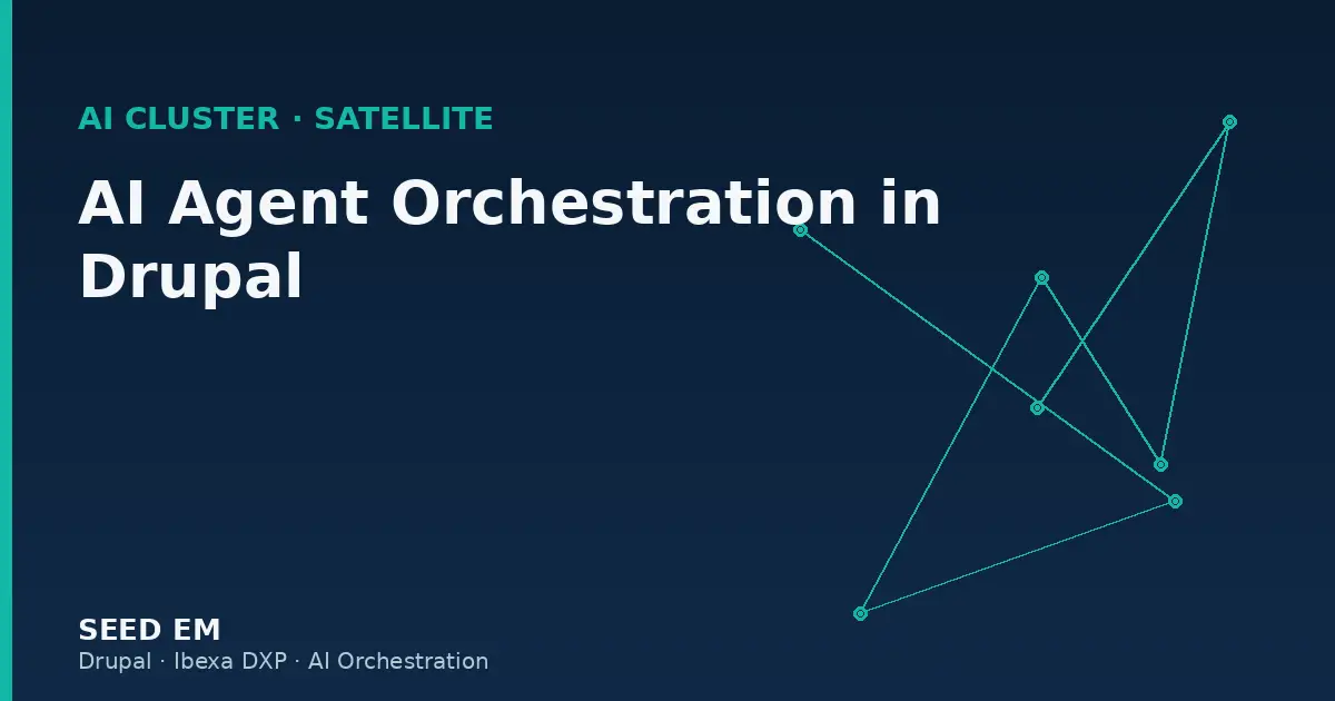 Diagram illustrating AI agent orchestration architecture in Drupal using governed workflows and external automation platforms.