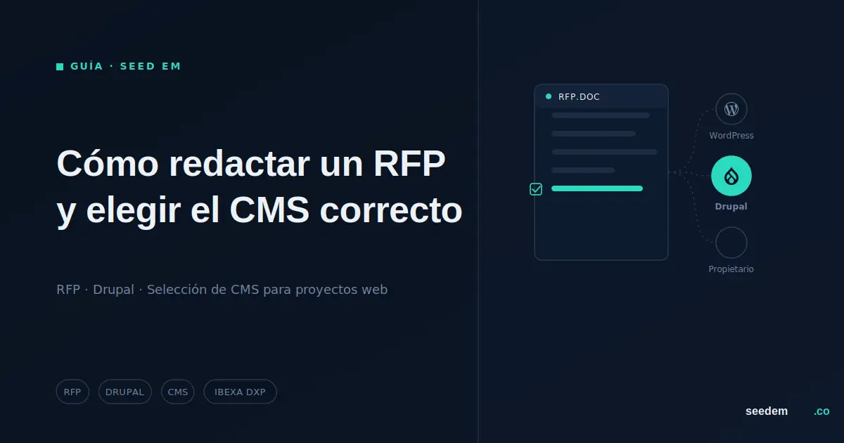 Ilustración de un documento RFP comparando Drupal, WordPress y plataformas propietarias para seleccionar el CMS adecuado en un proyecto web.