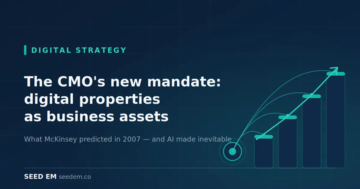 Illustration of digital properties as business assets, showing the evolving role of the CMO in digital strategy and business growth.