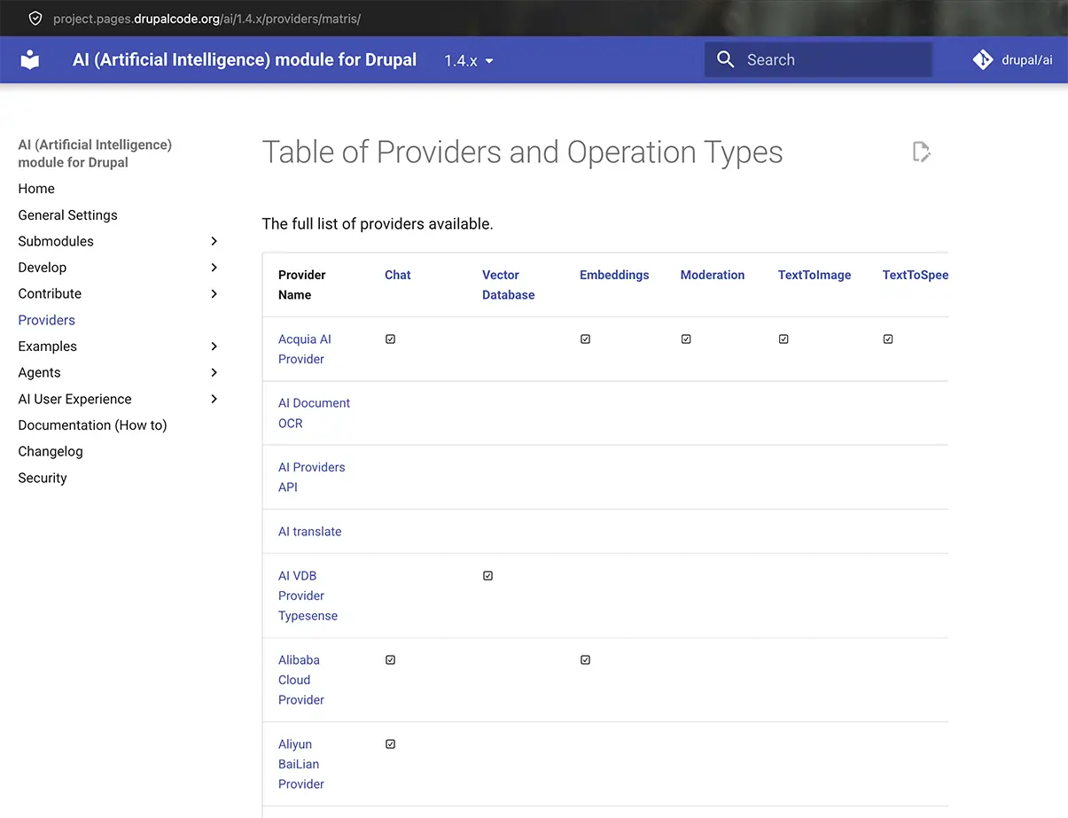 Table of providers and supported operations in the official Drupal AI documentation, with Chat, Vector Database, Embeddings, Moderation, TextToImage, and TextToSpeech columns