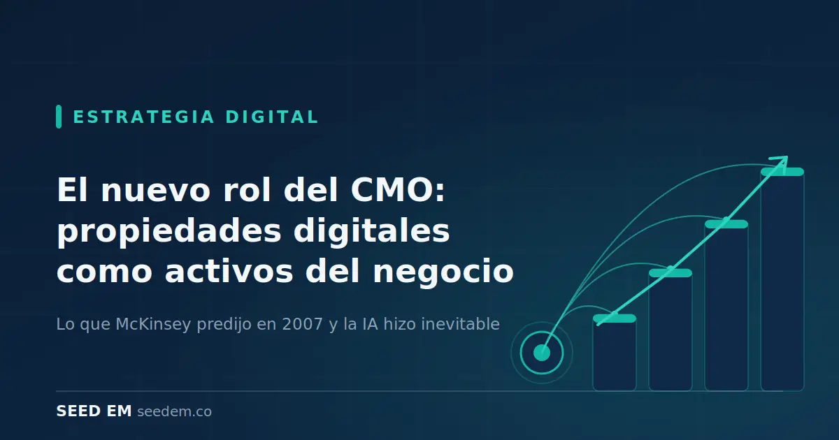Ilustración de las propiedades digitales como activos del negocio que representa el nuevo rol del CMO en la estrategia digital y el crecimiento empresarial.